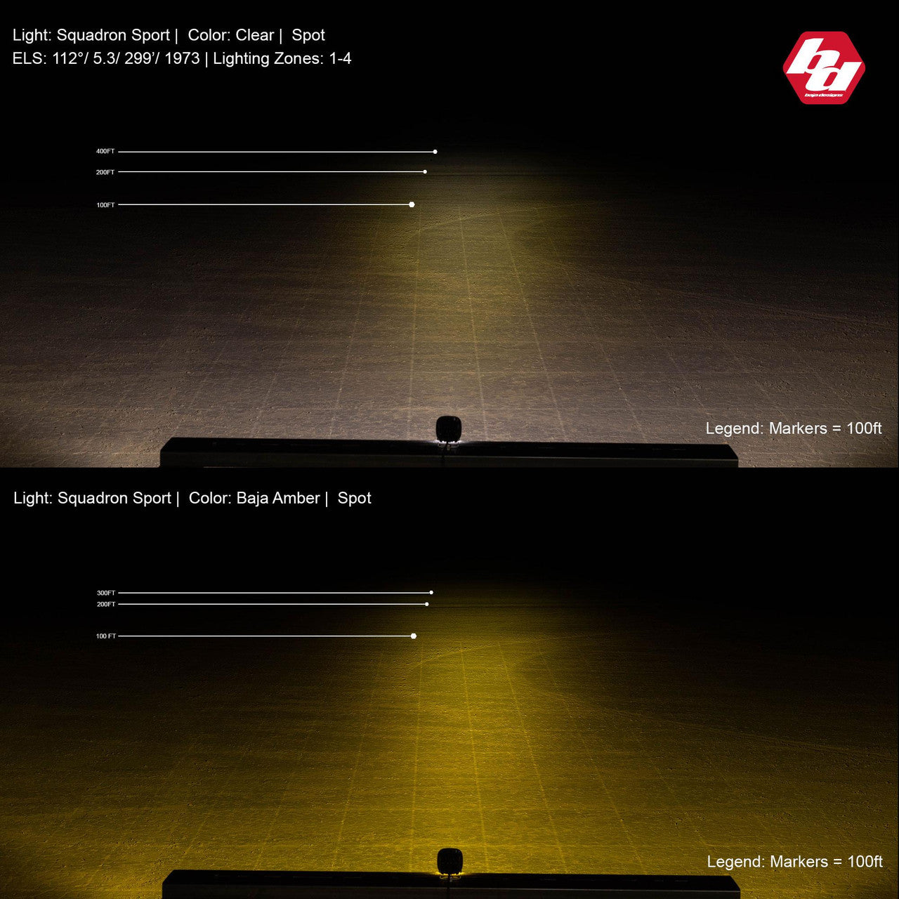 Baja Designs Squadron Sport Black LED Auxiliary Light Pod