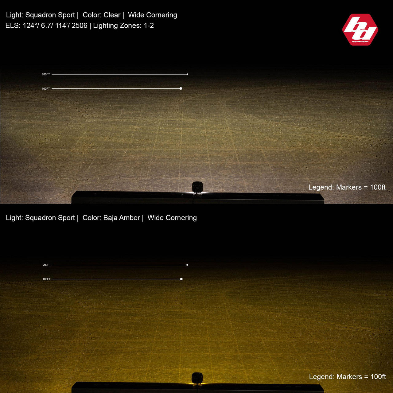 Baja Designs Squadron Sport Black Flush Mount LED Auxiliary Light Pod