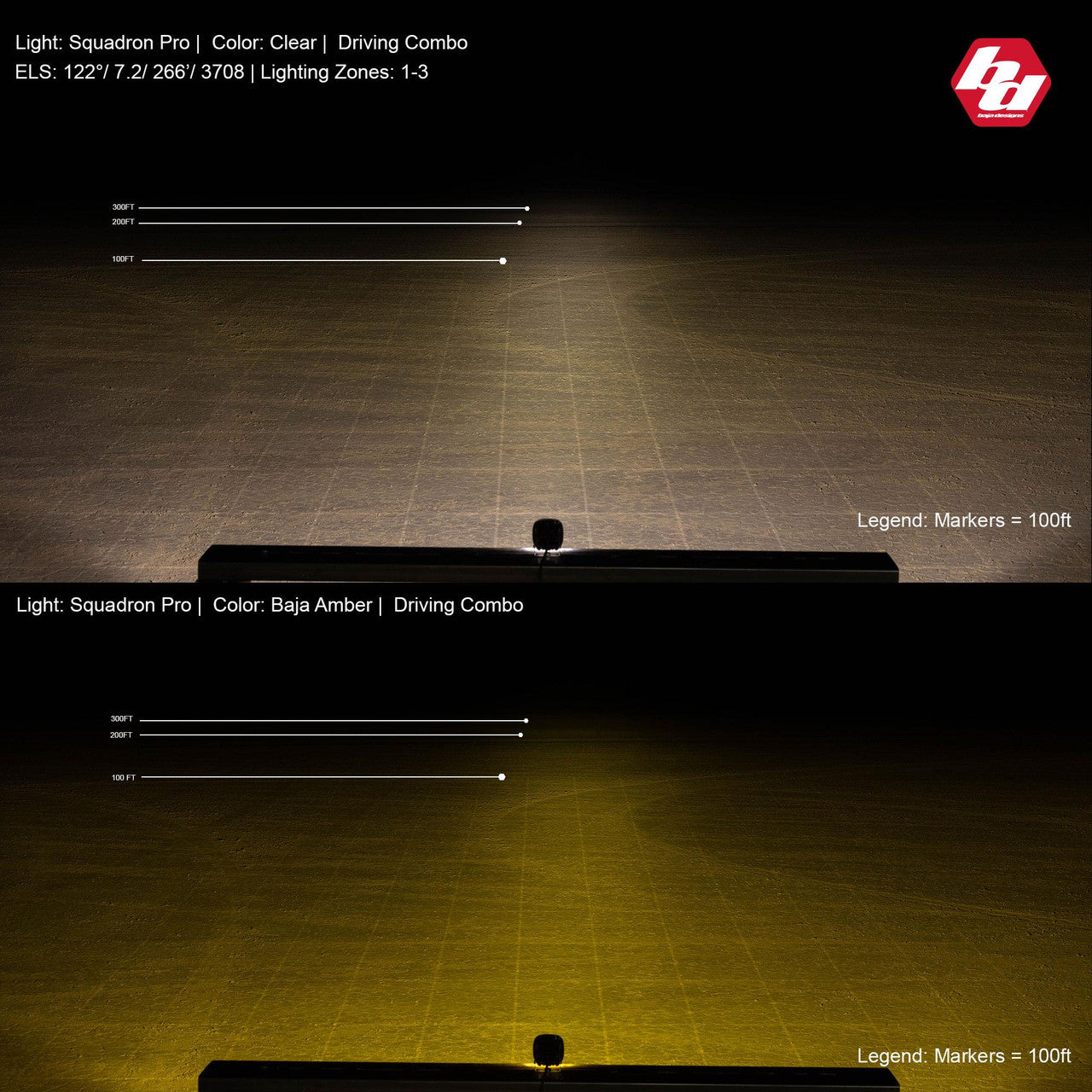 Baja Designs Squadron-R Pro Black LED Auxiliary Light Pod