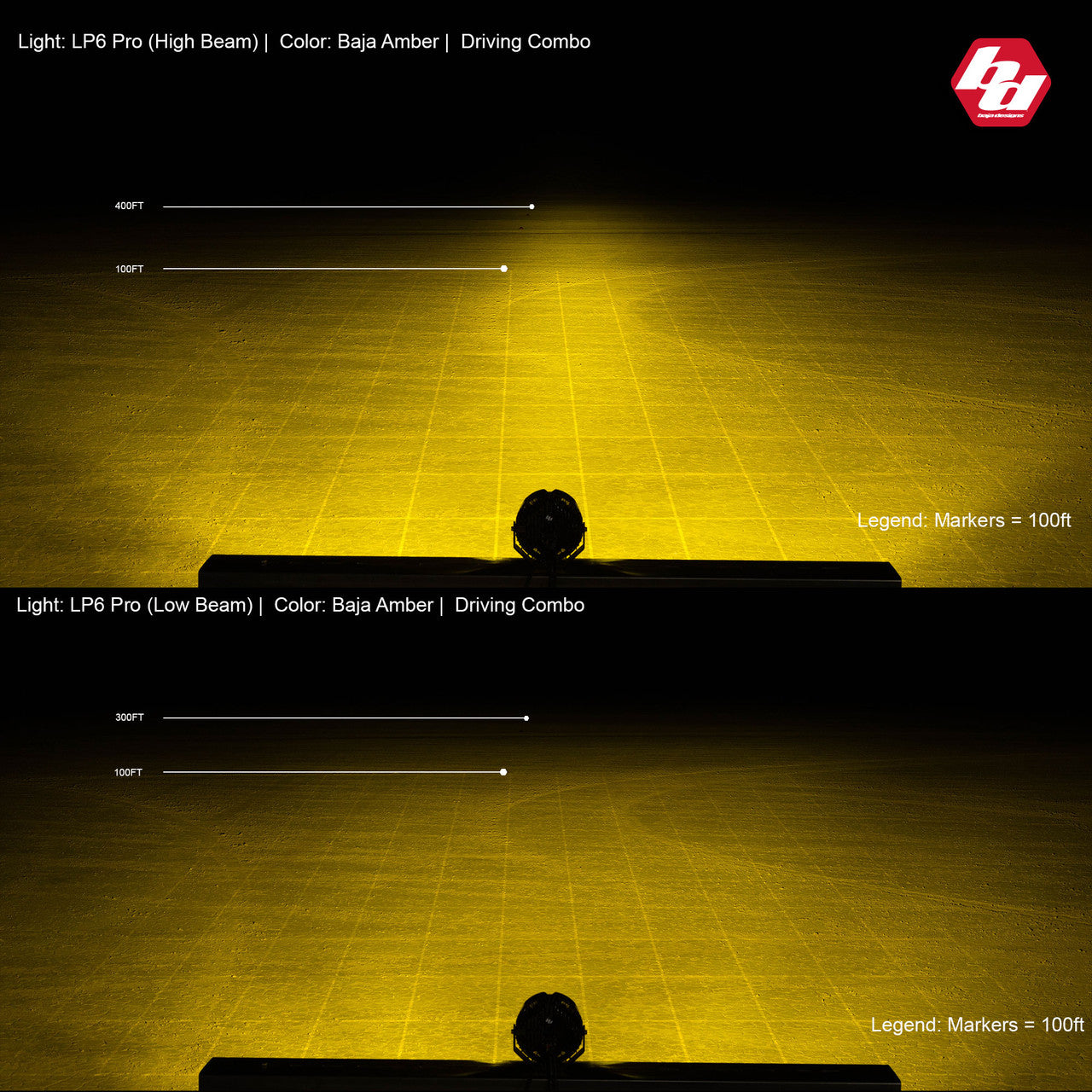 Baja Designs LP6 Pro LED Auxiliary Light Pod