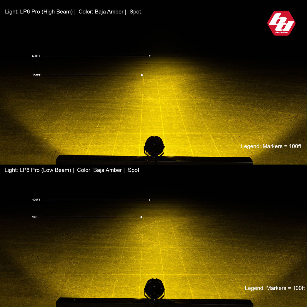 Baja Designs LP6 Pro LED Auxiliary Light Pod