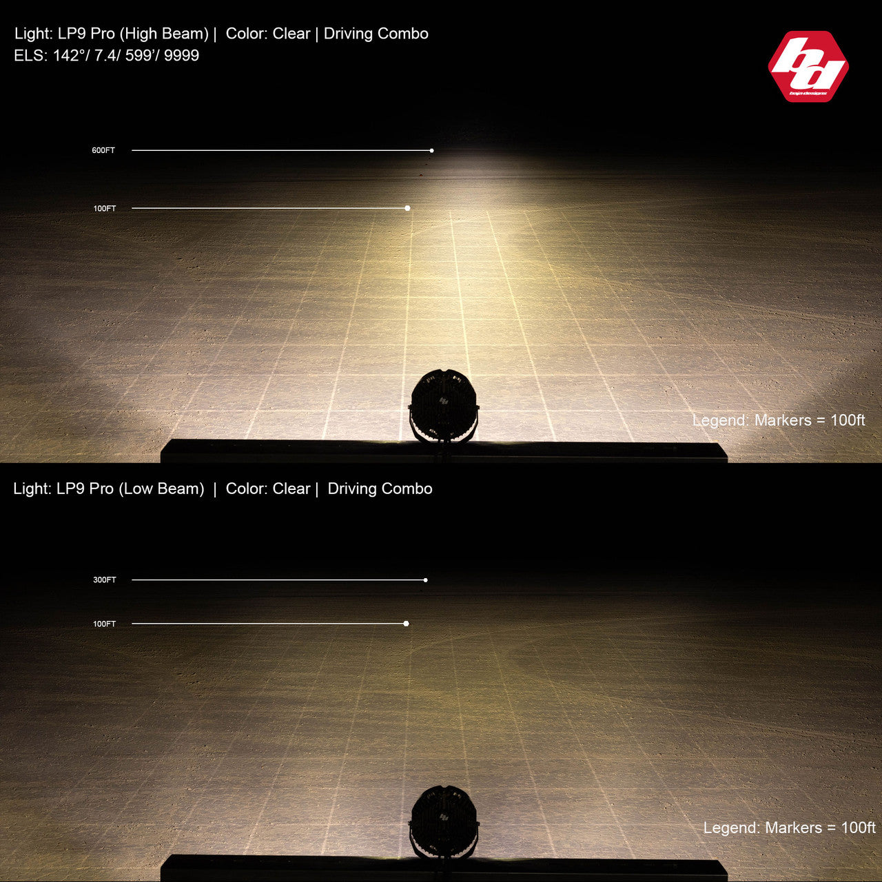 Baja Designs LP9 Pro LED Auxiliary Light Pod