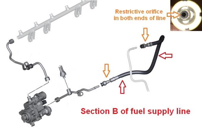 BMW 135i & 335i Bluetooth Flex Fuel Kits and fuel lines for the E-Chassis N54 and N55 Motors