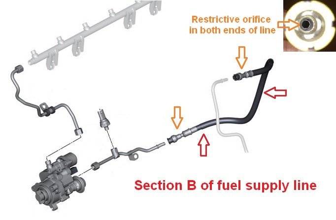 BMW E-Chassis 535i and Z4 Fuel Line and Ethanol Sensor Upgrades