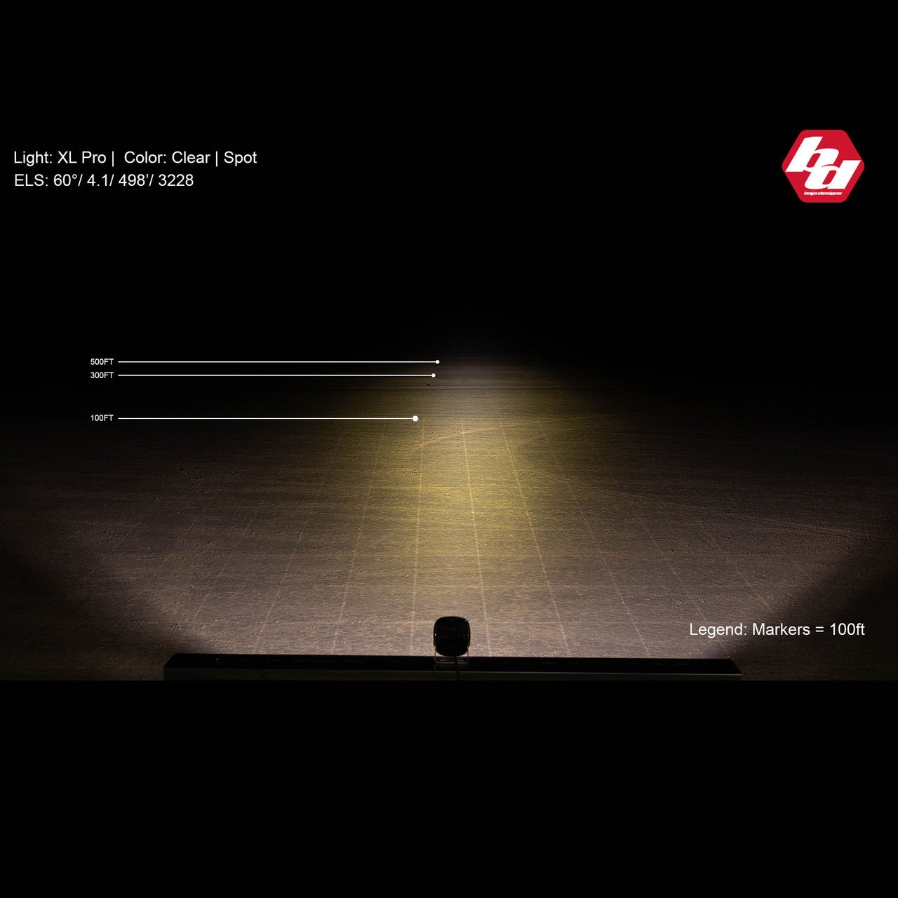 Baja Designs XL Pro LED Auxiliary Light Pod Pair