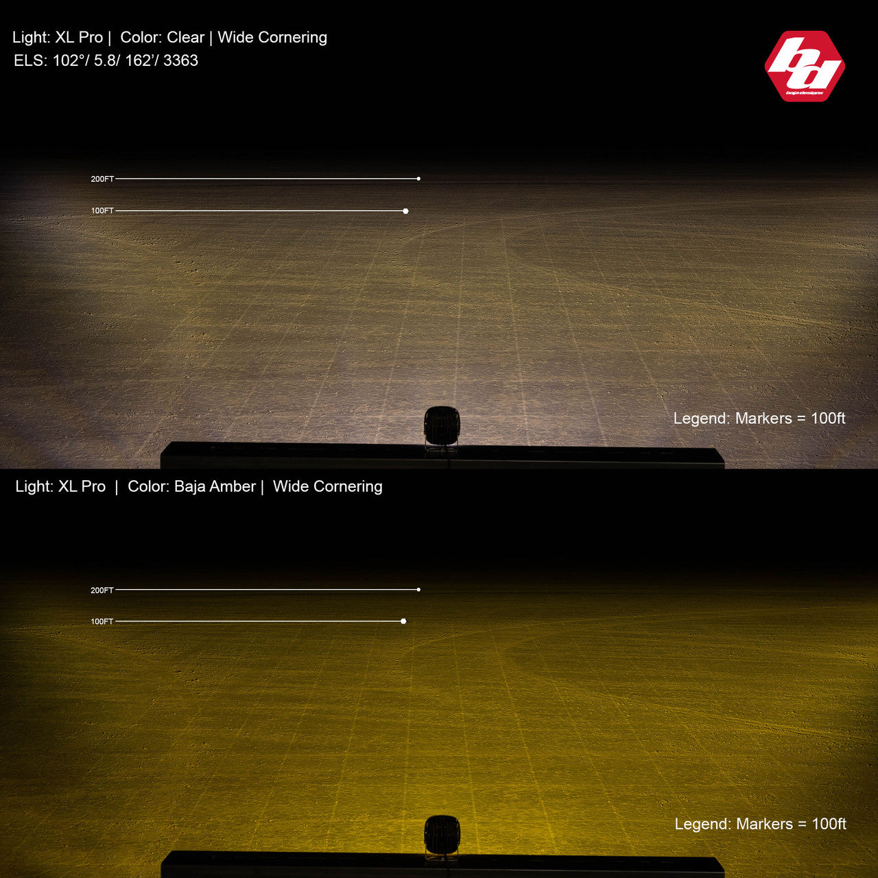 Baja Designs XL Pro LED Auxiliary Light Pod Pair