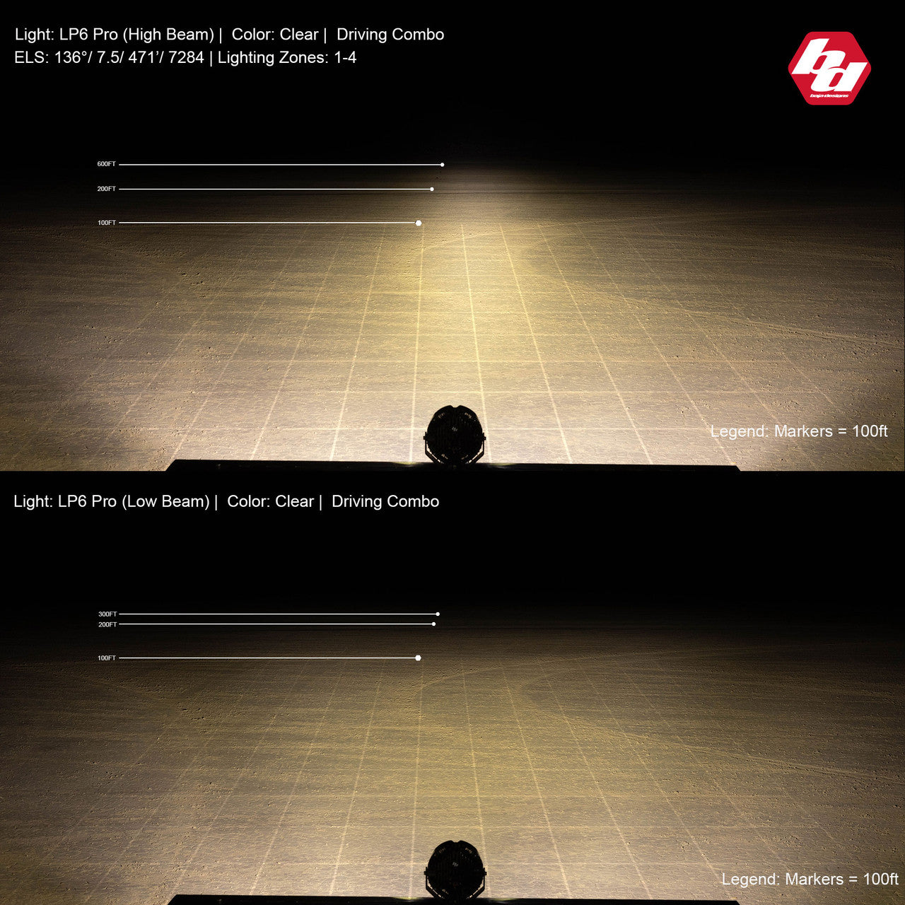 Baja Designs LP6 Pro LED Auxiliary Light Pod