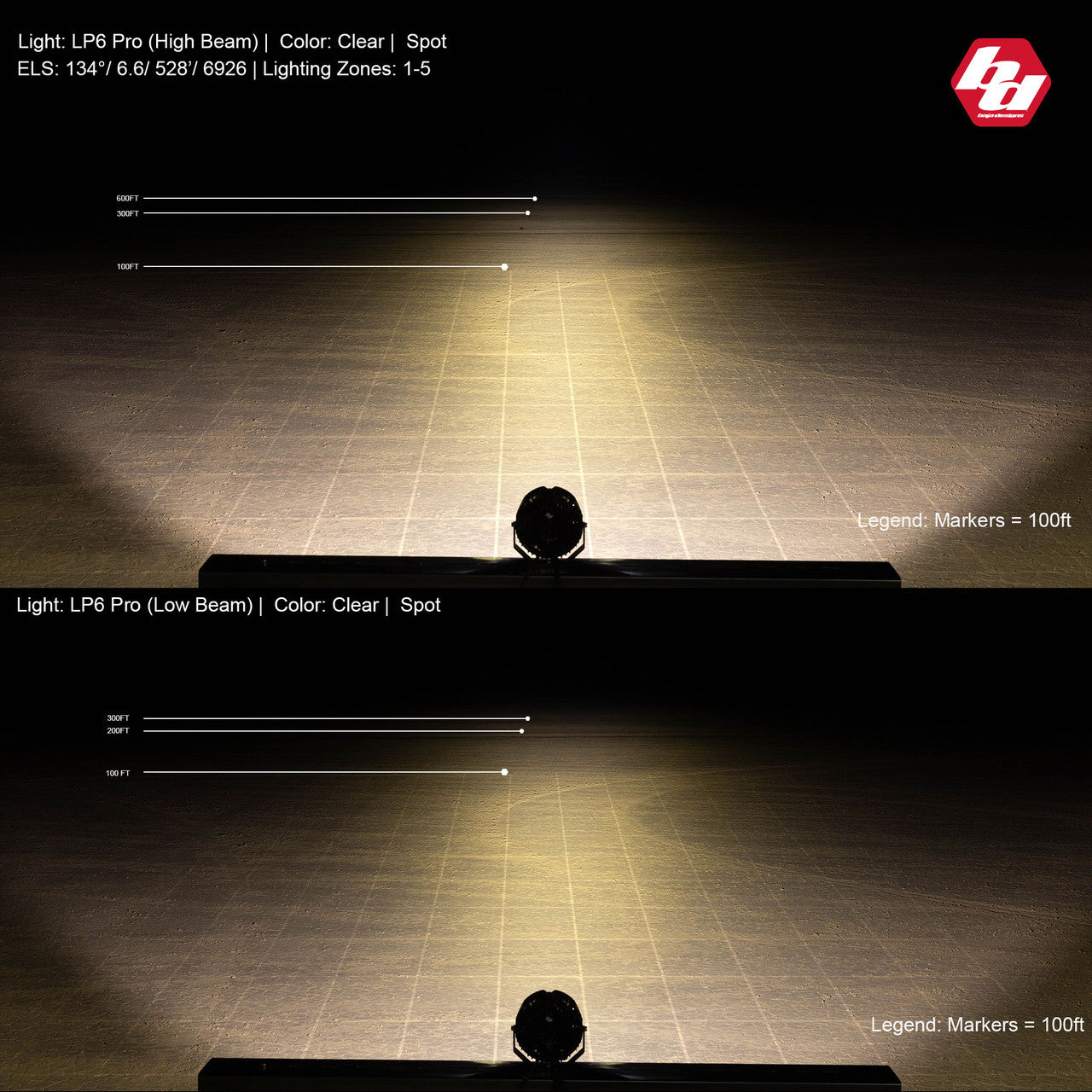 Baja Designs LP6 Pro LED Auxiliary Light Pod