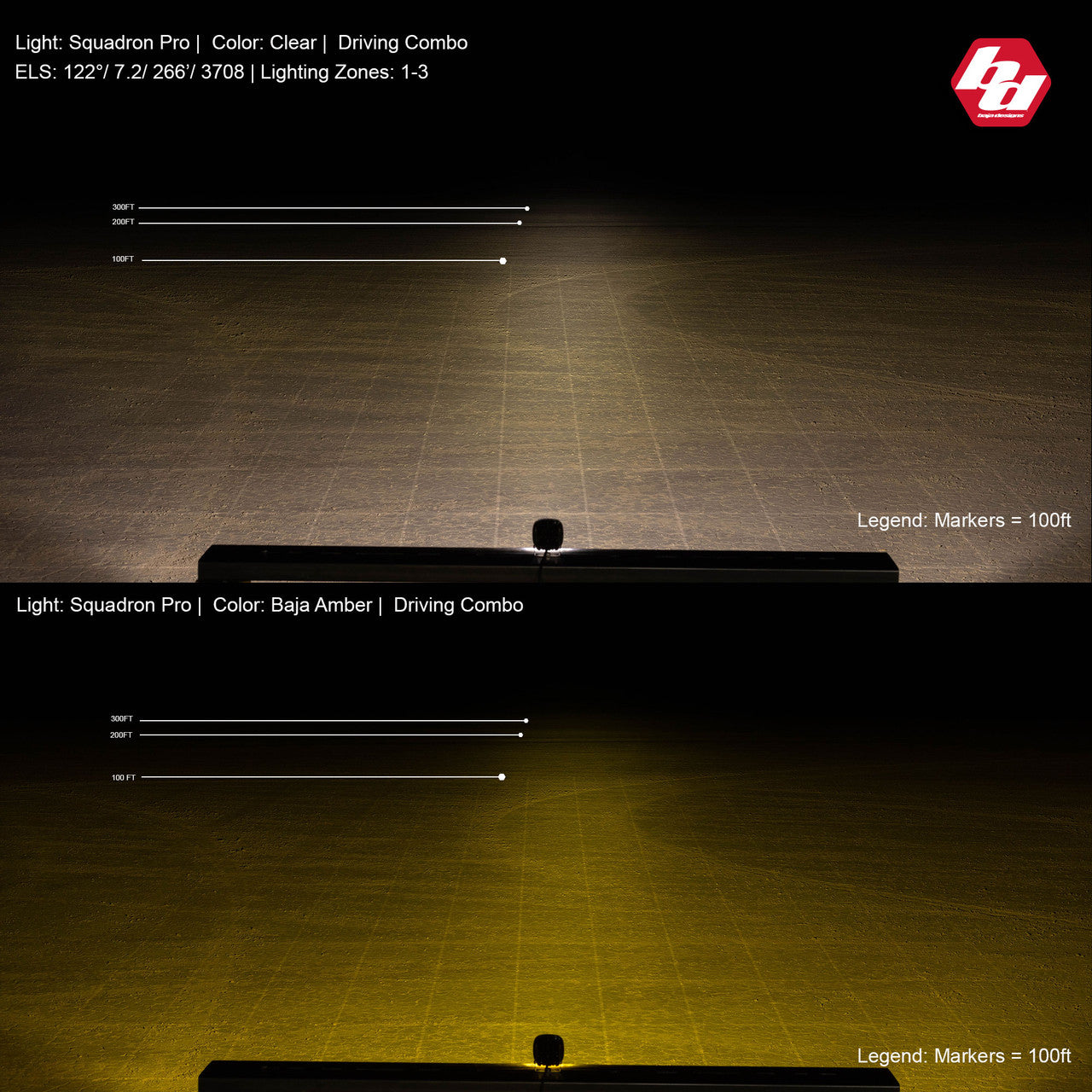 Baja Designs Squadron Pro Black LED Auxiliary Light Pod Pair