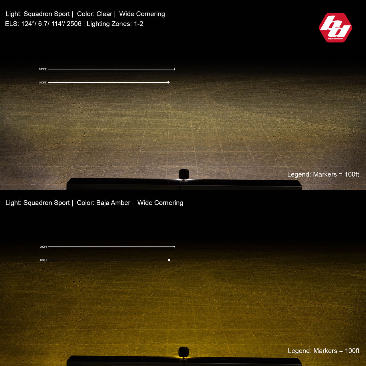 Baja Designs Squadron Sport Black LED Auxiliary Light Pod Pair